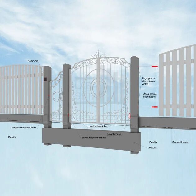 Схема установки столбов для ворот. Система ограждений fensys ворота распашные prom 3l. Бетонирование столбов для распашных ворот. Фундамент под ворота распашные. Ворота распашные из профильной трубы 40 20.