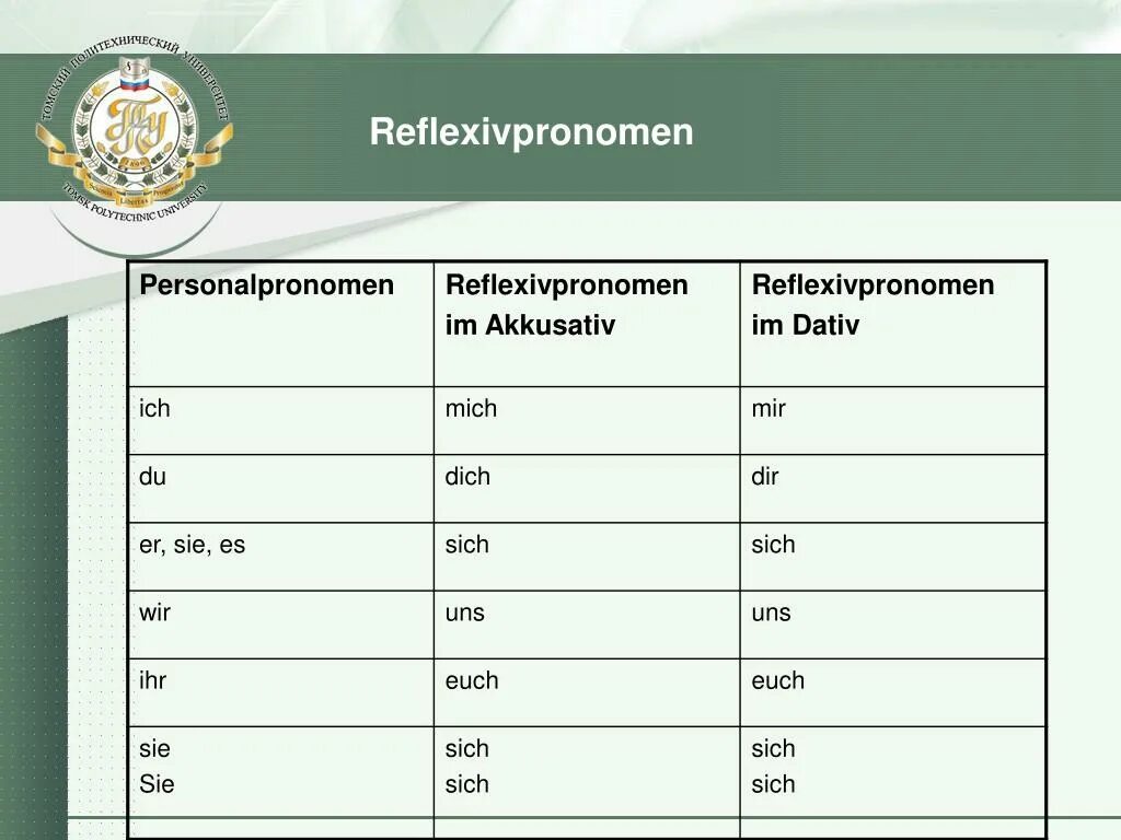 Reflexivpronomen в немецком языке Dativ. Dir mir в немецком языке таблица. Reflexive Pronomen в немецком языке. Sich mich dich в немецком.