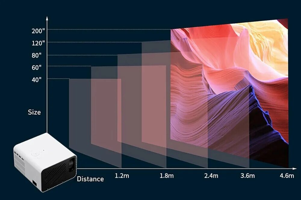 Мини-проектор touyinger h5. Мини-проектор touyinger h5. Touyinger h5 проектор. Bx881 проектор. Проектор тouyinger vjltkbn.