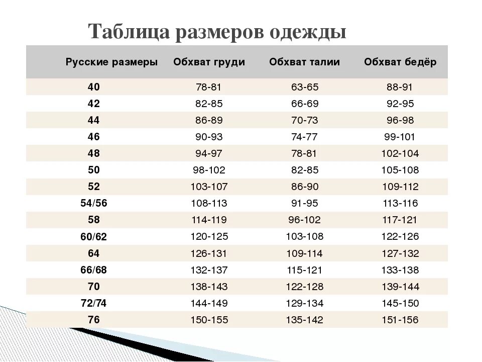 Размер женской одежды таблица 68-70. Размерная сетка 48 размер. 40 Размер одежды на русский параметры. Размерная сетка женской одежды 42 размер.