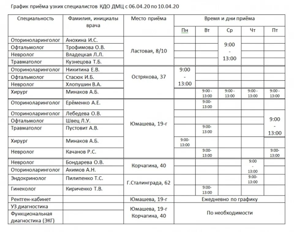 Время приема дежурного врача. Детская поликлиника 4 Севастополь расписание врачей. Поликлиника 5 Севастополь. Расписание врачей специалистов. График приема специалистов.
