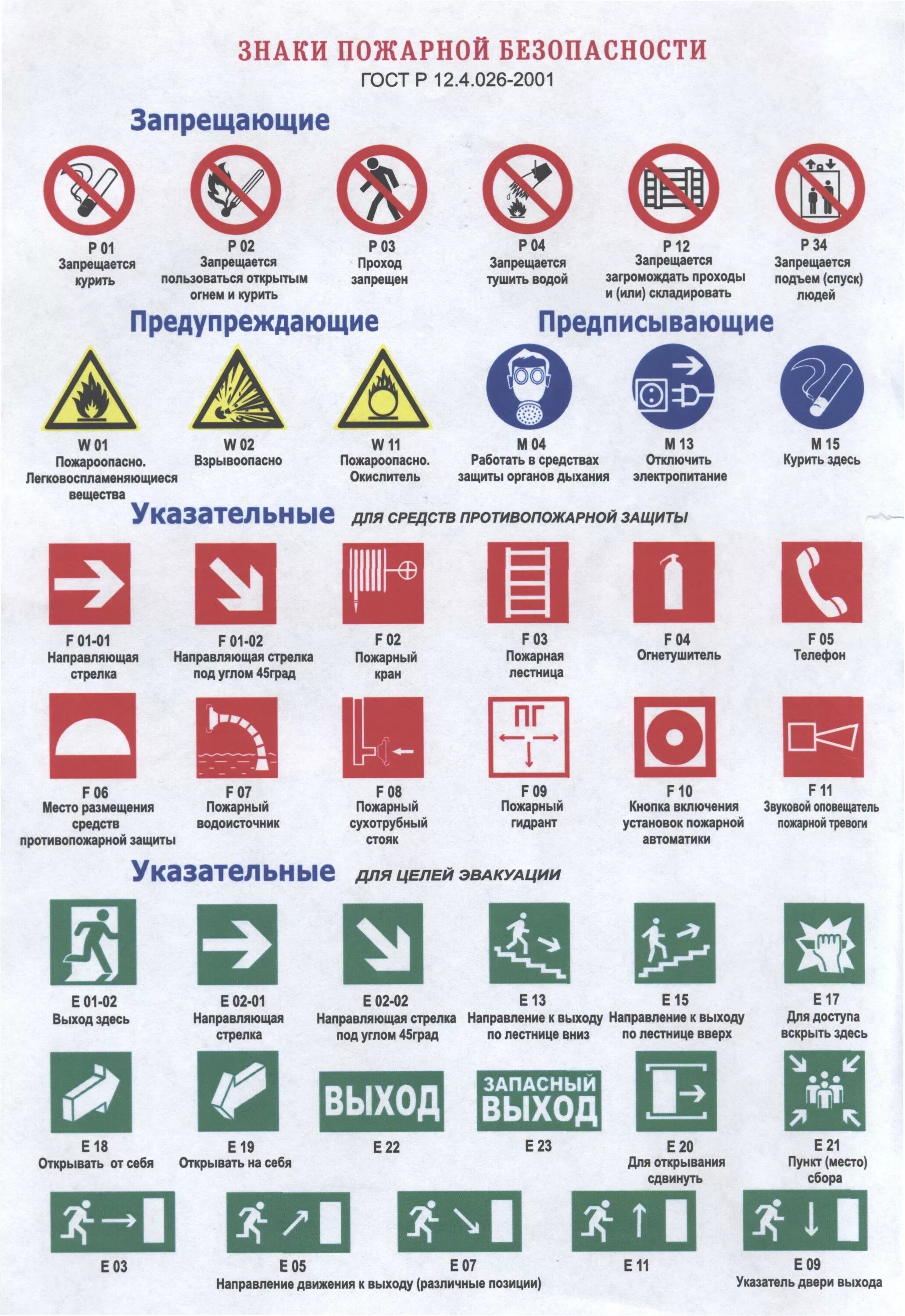 Группы знаков пожарной. Предупреждающие знаки пожарной безопасности и их значения. Пожарные знаки и их обозначения. Таблица пожарных знаков. Знаки пожарной безопасности в РБ.