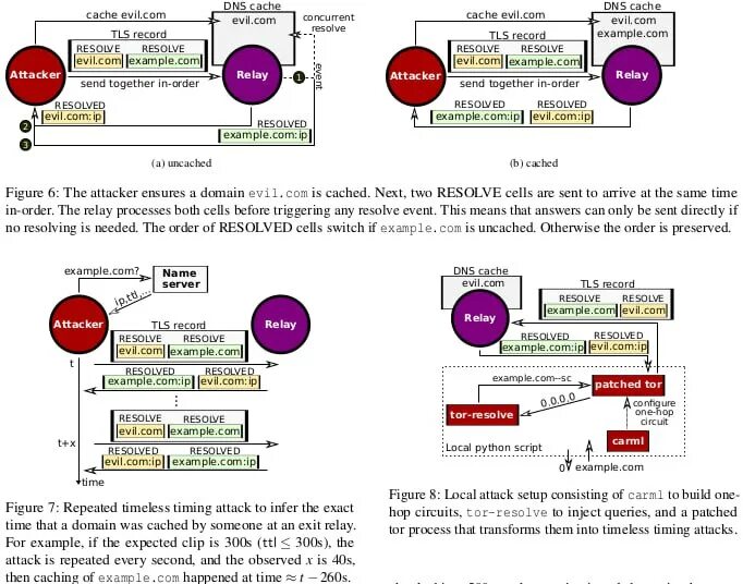 Nissan skyline gtr r34 time attack. Time html. Timing attacks. Timing attacks. Ваз 2115 time attack.