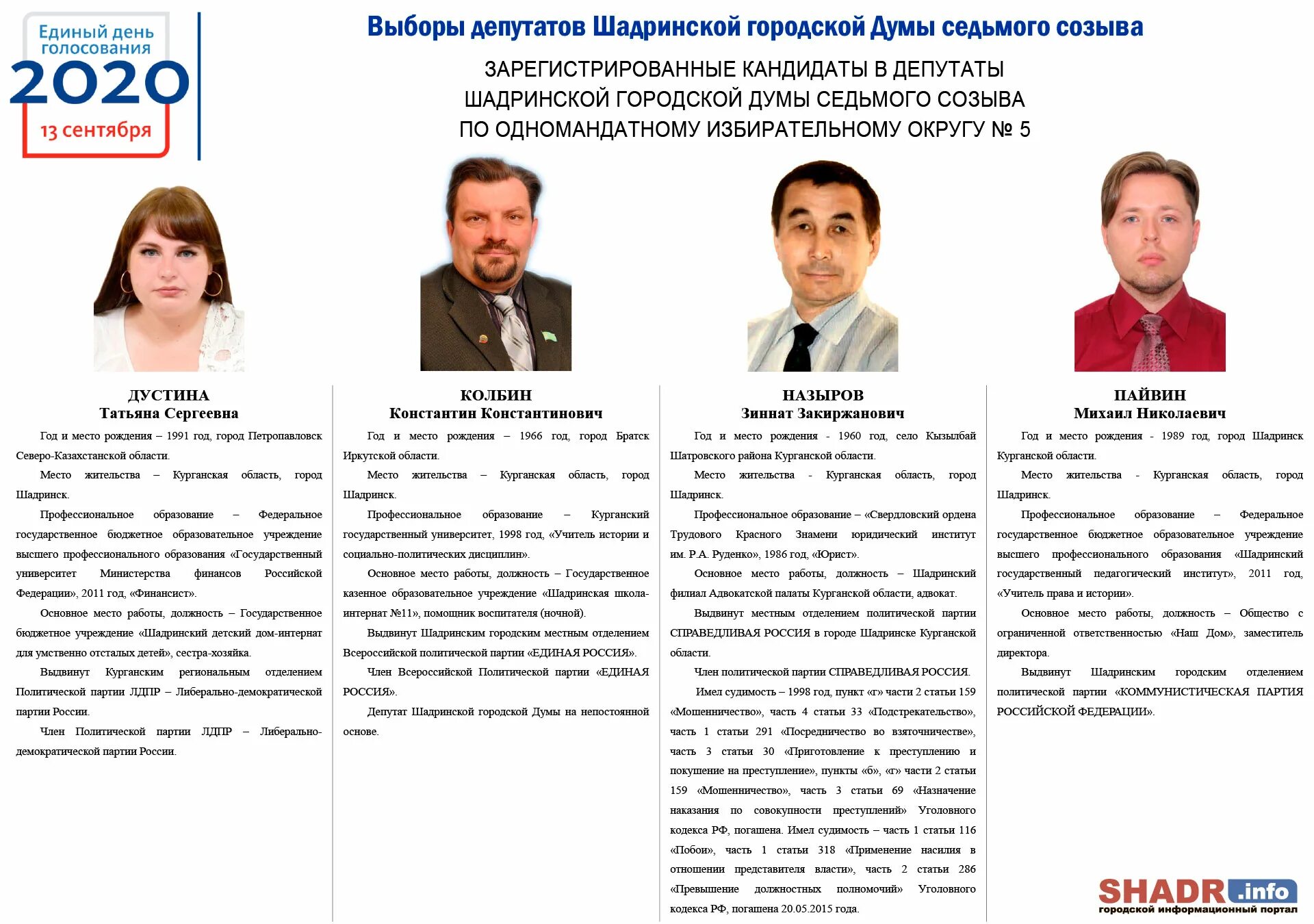 Сайт шадринского районного суда. Список депутатов городской Думы. Выборы в городскую Думу. Списки кандидатов в депутаты. Депутаты Курганской городской Думы.