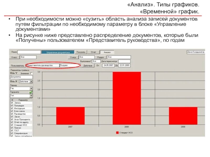 Область анализа сайта. Анализы в виде Графика. Аналитическая запись. Временной график. Графики типов управления.