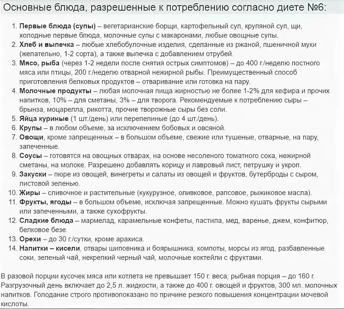 Диета стол номер 6 при подагре меню. Стол 6 при подагре таблица диета. Диетический стол номер 6 при подагре. Диетический стол при подагре полное меню.