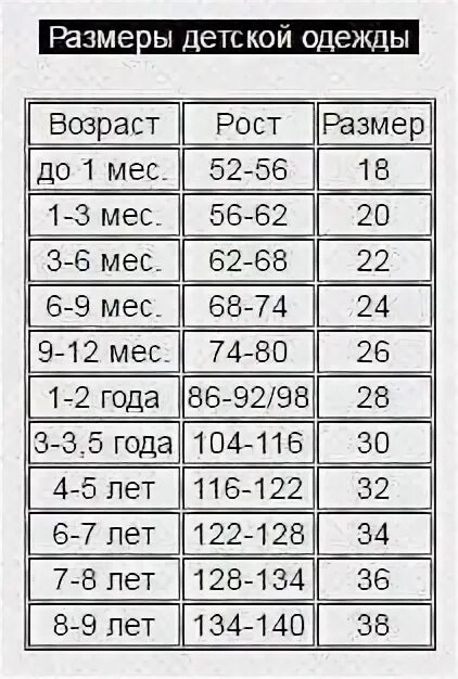 26 размер возраст одежда. Размер одежды 34 на какой рост ребенка и возраст. размер одежды для детей 30. размер одежды для детей 32. детский размер одежды 30-32.