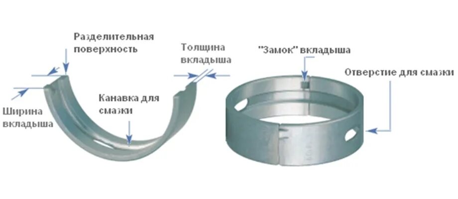 Внутренняя поверхность отверстия. Вкладыши коренные a20nht. Вкладыши подшипников скольжения чертеж. Чертеж вкладыша подшипника скольжения. Вкладыши шатунные 2110 0,005.