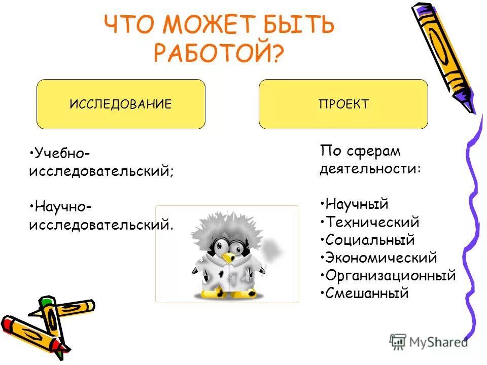 направления работы социального педагога. сферы деятельности школьника. приемы стимулирования деятельности обучающихся. научно-методическая работа. модель организации дополнительного образования.