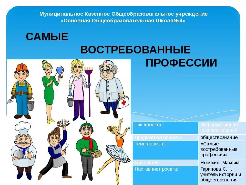 Самые востребованные проф. Актуальные профессии. Востребованные профессии 2021. Распространенные профессии.