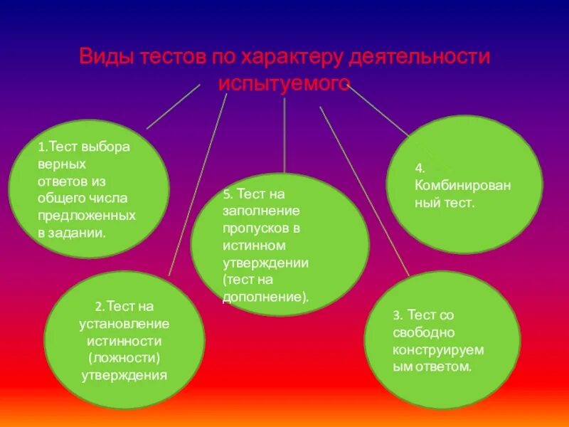 Использование тестов на уроке. Виды тестирования. Виды тестов в школе. Виды теста в начальной школе. Виды тестов в начальной школе.