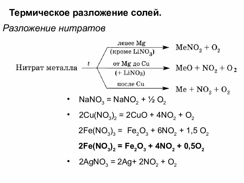 Разложение нитрата магния реакция. Разложение солей нитратов таблица. Термическое разложение нитратов схема. Схема разложения нитратов с примерами. Разложение нитратов при нагревании схема.