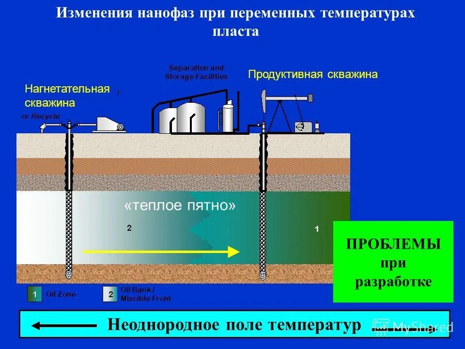 Разработка месторождений нефти. Групповые замерные установки производители. Шахтная добыча нефти. Разработка нефти основы. Классификация нефтегазового оборудования.