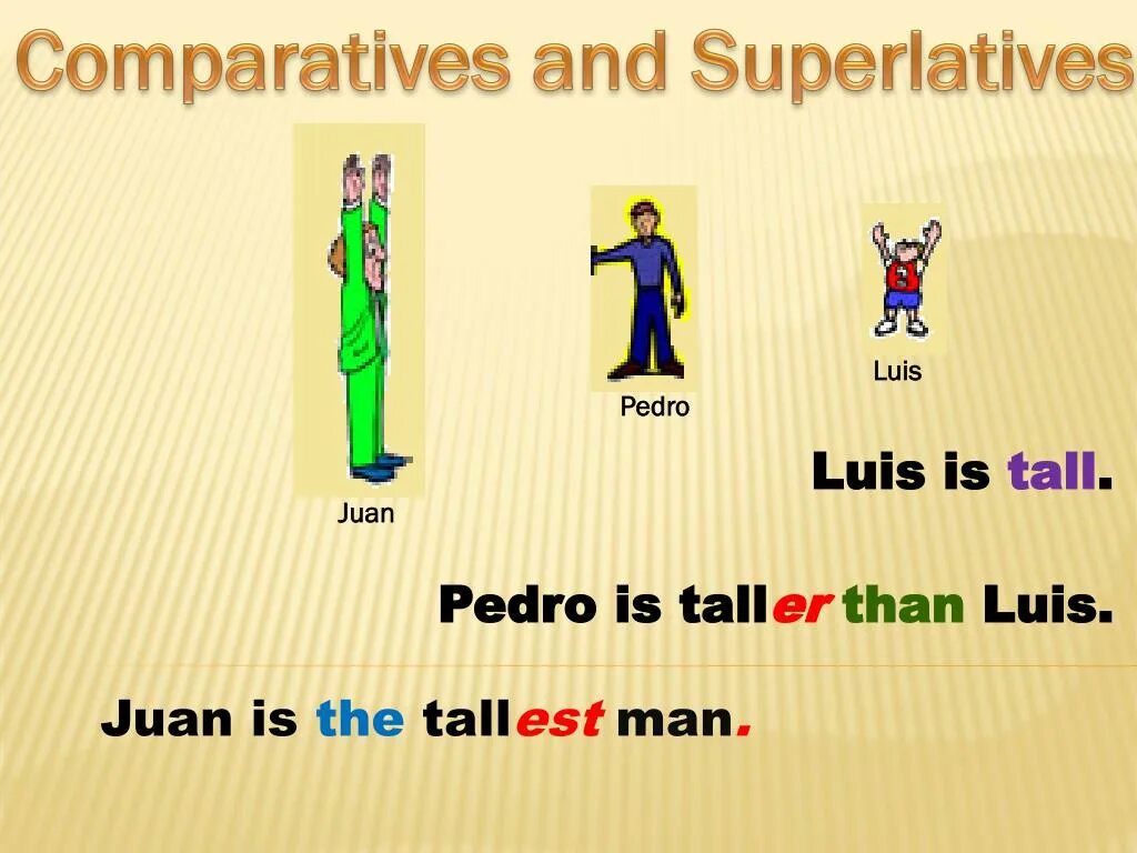 Degrees of comparison tall