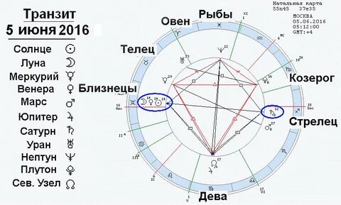 Рассчитать марс в знаке