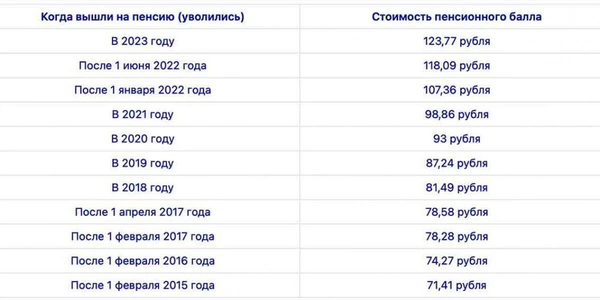 Насколько поднимут. Пенсионный Возраст 2023. Повышение пенсии. Пенсия в России в 2023 году. Индексация пенсий в 2023 и 2024 годах.