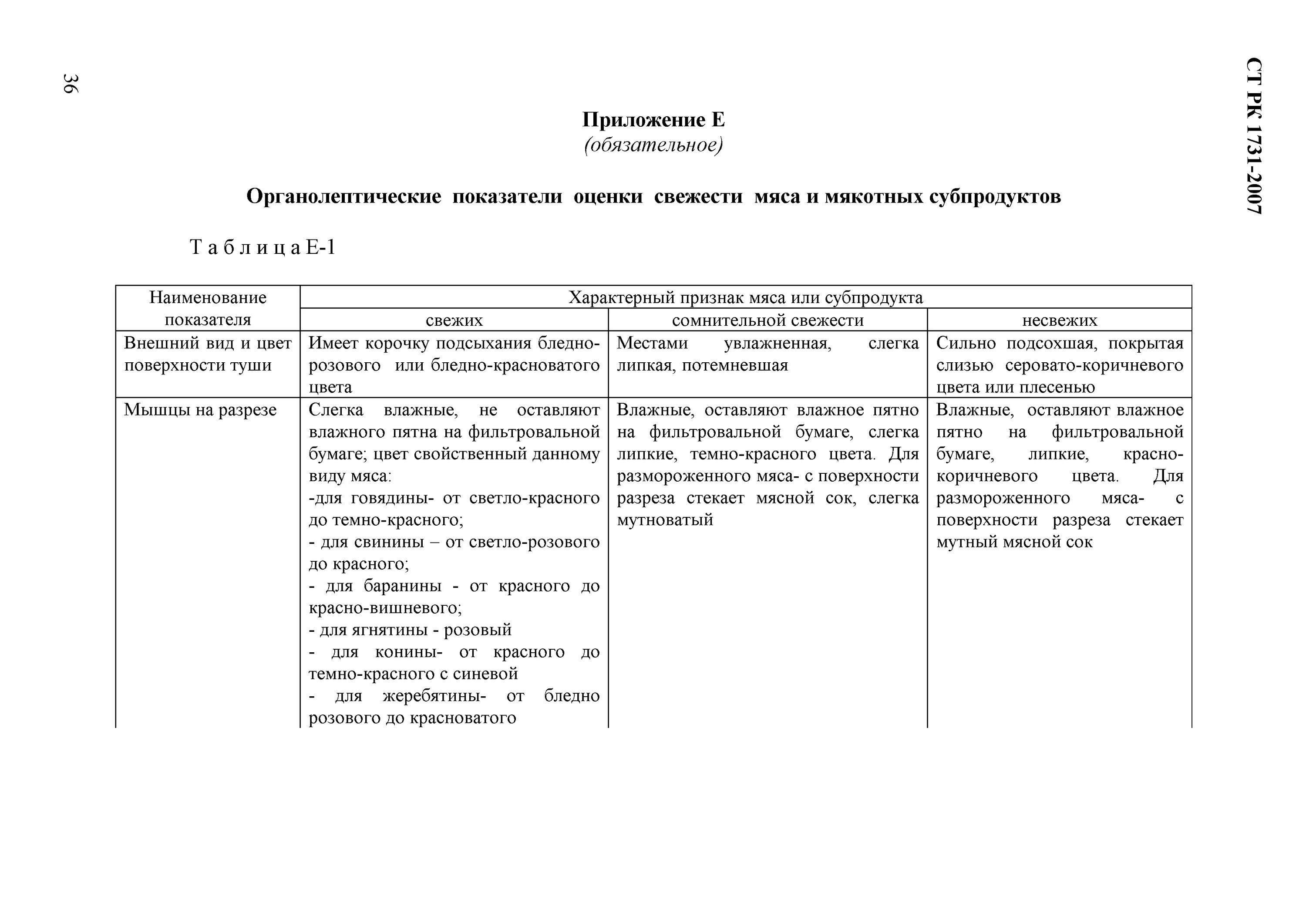 Органолептическая оценка качества мяса