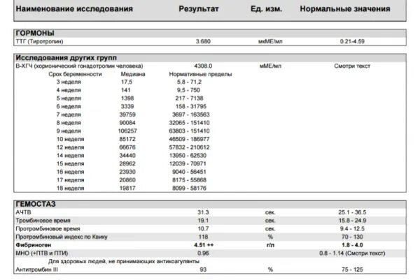 Норма д димер у женщин 60