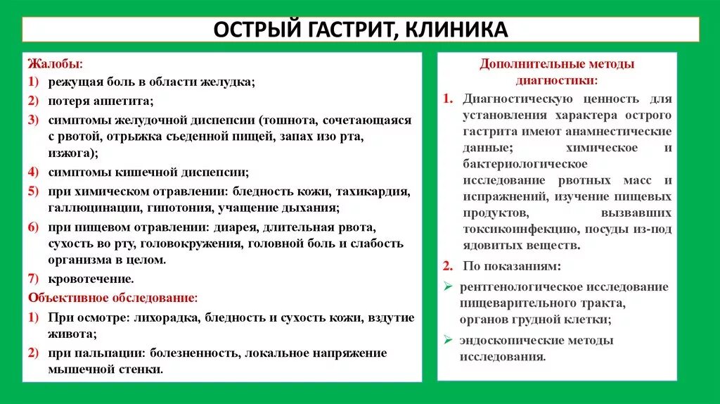 Повышенная кислота в крови симптомы. Острый гастрит жалобы. Жалобы при гастрите. Жалобы при остром гастрите у детей. Жалобы при остром гастрите у взрослых.