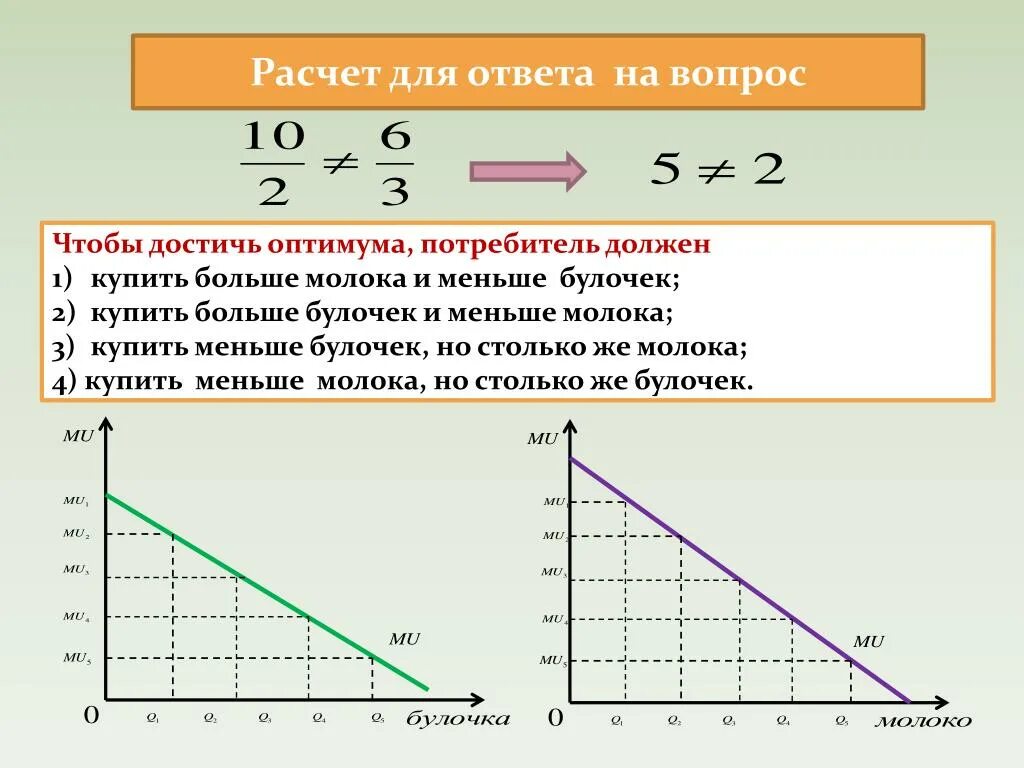 Оптимум функции. Оптимум производителя микроэкономика. оптимум потребителя кардиналистский подход. оптимум потребителя это в экономике. вычисление оптимума потребителя.