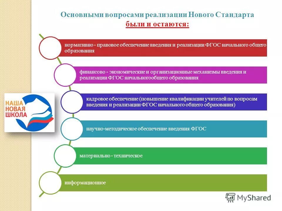 Конструктор фгос ноо. Вопросы по реализации фгос. вопрос реализации. справка-анализ учебно-воспитательного процесса в 9 классе. проактивный реактивный сверхактивный педагог.