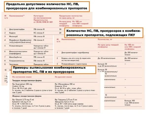 Перечень лекарственных препаратов пку. Перечень лекарственных препаратов пку