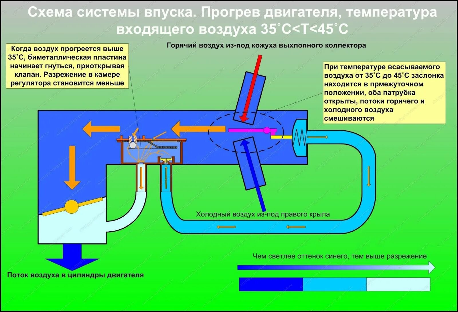 Система прогрева