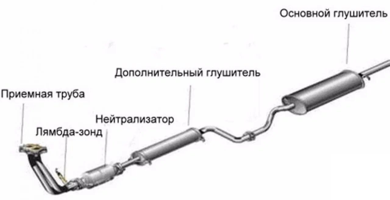 Выхлопная система ВАЗ 2114 инжектор. Система глушителя ВАЗ 2114. Выхлопная система ВАЗ 2114 инжектор 8 клапанов 1.5. Система выхлопа ВАЗ 2114 схема.