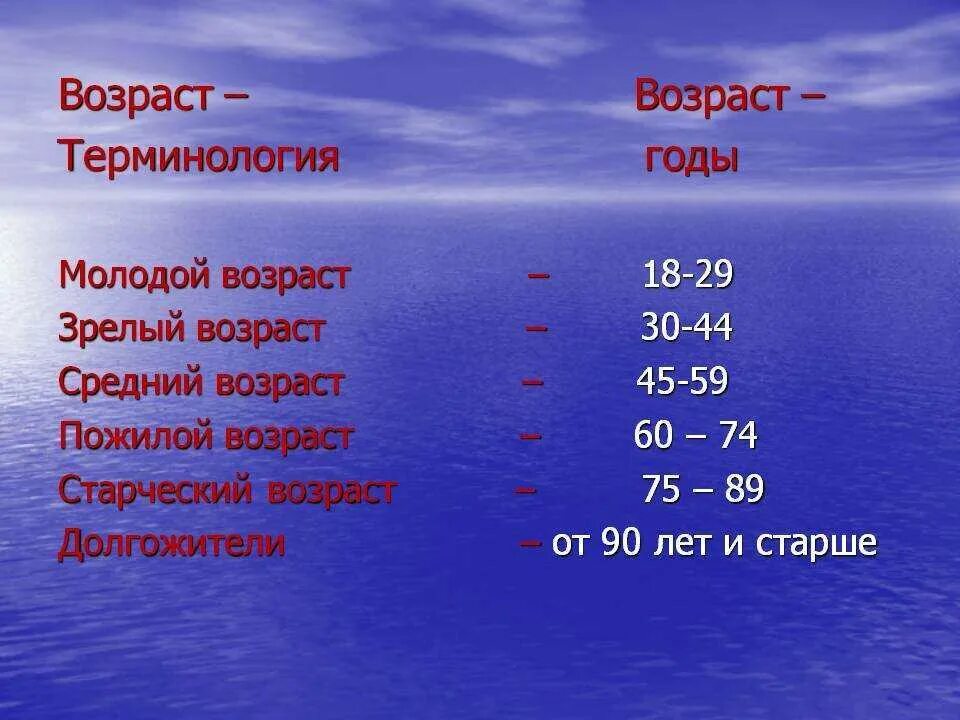 До скольки считается молодежь в 2025 году. Возраст. пожилым считается возраст. какой возраст считается зрелым. средний возраст это сколько.