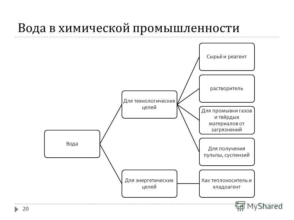 основные виды сырья. современные материальные технологии. сырье для приготовления блюд. сырье для карамели. почвы японии характеристика.