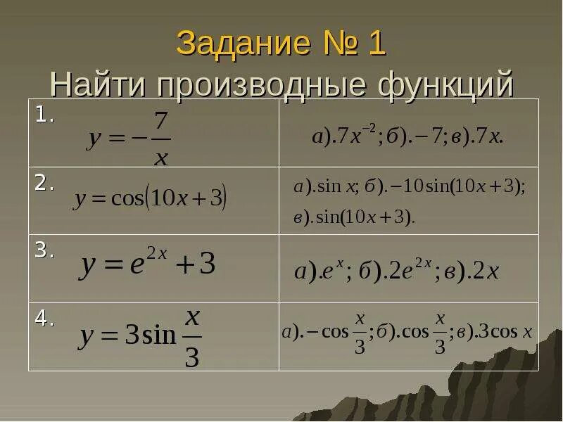 Найдите производную функции y 1 sin x. Производная сложной функции sin 3x. Производная функции sin 3x 2 равна. Cos 2x производная функции. Как найти производную.