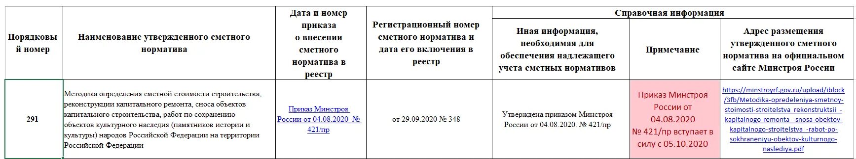 421 пр от 07.07 2022. Методика 421/пр. 421/Пр от 04.08.2020 Минстрой методика. МДС 421. Методика по приказу 421/пр.