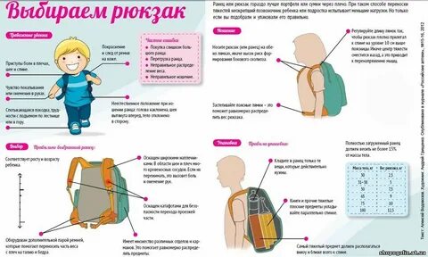 Как выбрать рюкзак