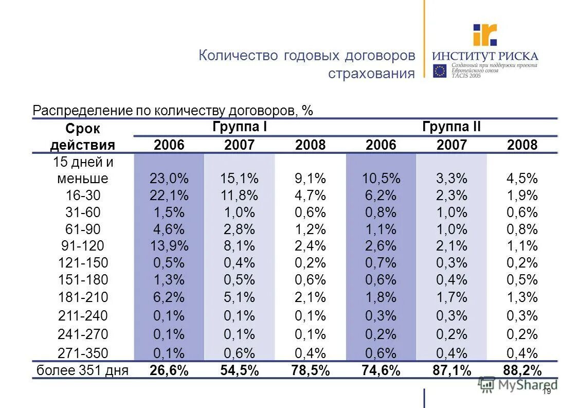 19 января сколько