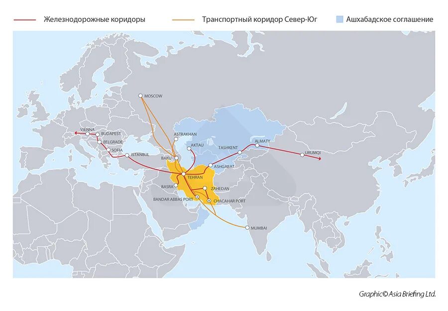 Международные транспортные маршруты