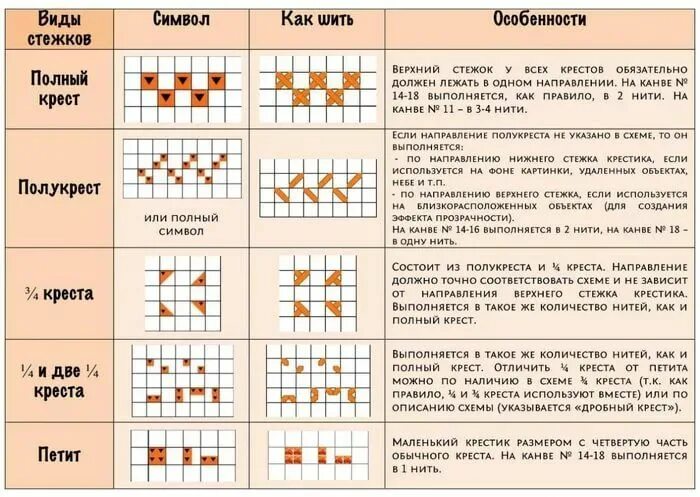 Ниточка - иголочка: Вышивка крестом Роза вышивка крестом, Цветы, вышитые крестик