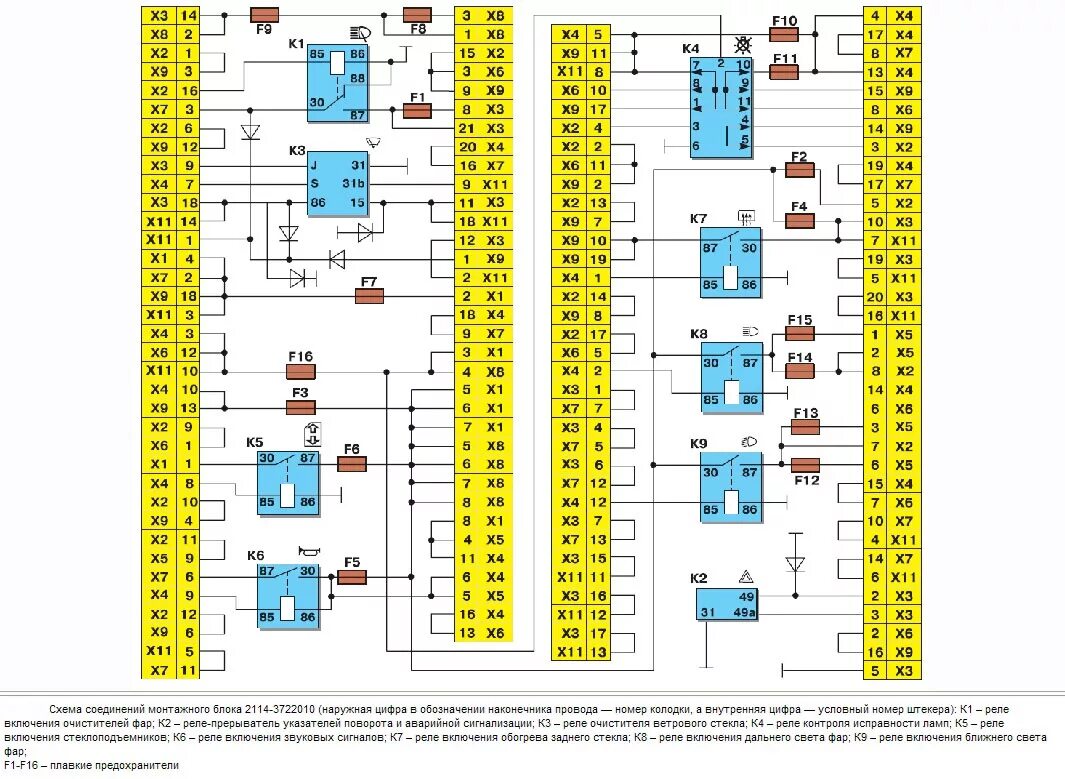 Реле предохранителей 2115. Монтажная схема блока предохранителей ВАЗ 2114 инжектор. Схема блока предохранителей ВАЗ 2114. Колодка блока предохранителей ВАЗ 2114 схема. Предохранительный блок ВАЗ 2114 схема.