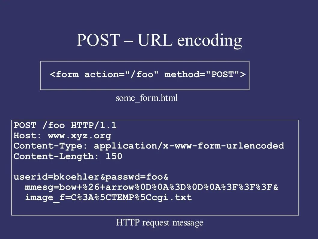 Url z. Urlencode. URL кодирование. URL. X-www-form-urlencoded.