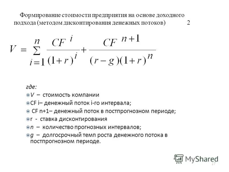 Как найти рыночную цену