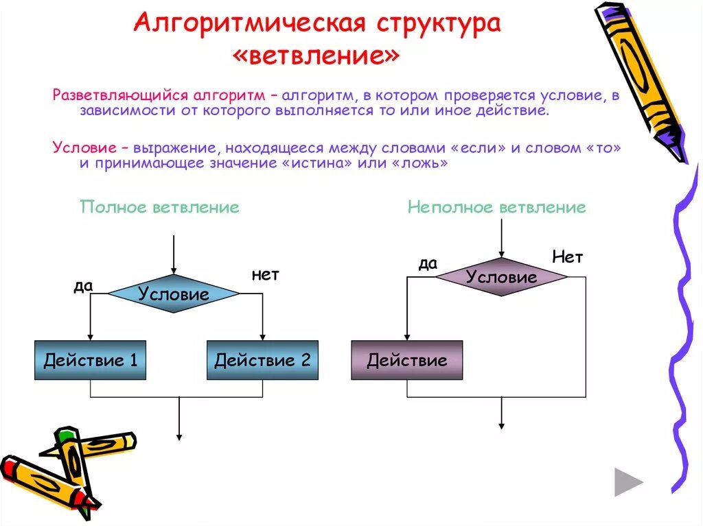 Алгоритм состав. Структура алгоритма. Алгоритмическая структура ветвление. Алгоритмы и алгоритмические структуры. Строение алгоритмические структуры.