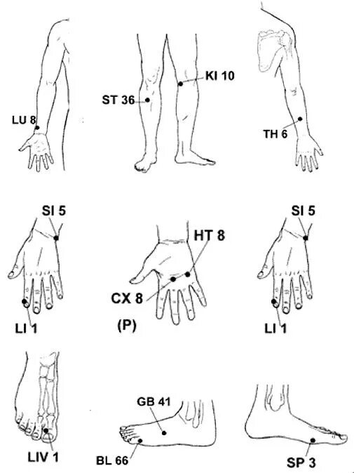 Sp6 точка акупунктуры. Схема 12 меридианов акупунктуры. Акупрессура точечный массаж китайской медицины. Цзе си точка акупунктуры.