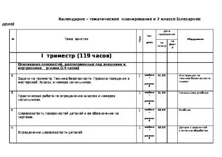 Ктп труд технология 2025 год