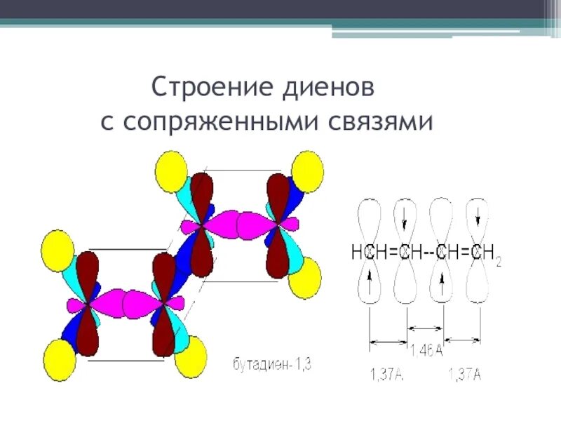 Бутадиен 1 3 связи. Диены строение молекулы. Строение молекулы диеновых углеводородов. Строение молекулы диенов. Электронное строение диеновых углеводородов.