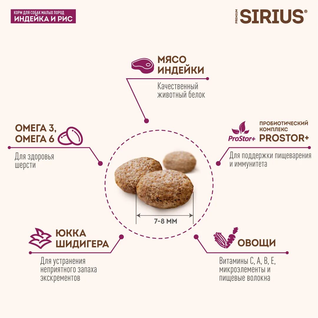 Сириус 3 мяса. Sirius для собак мясной рацион 15 кг. сириус корм для собак ягненок и рис 15кг. сириус корм для собак 15 кг. sirius корм для собак 20кг.