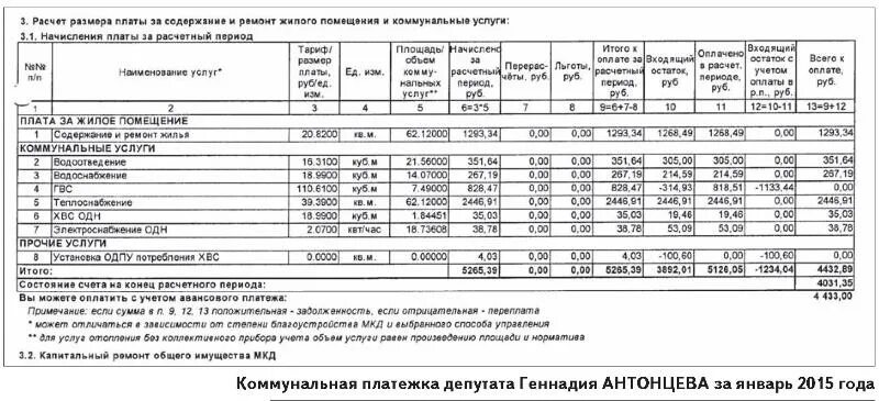 Расчет размера платы за коммунальные услуги. Начисления за коммунальные услуги. Размер платы за жилое помещение и коммунальные услуги. Содержание и ремонт.