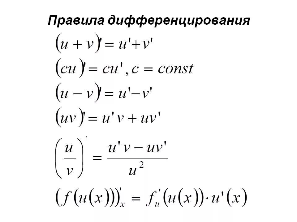 Производная сложной функции 10 класс. Правило дифференцирования функции. Производные правила дифференцирования. Правила и формулы дифференцирования производная сложной функции. Производные функции правила дифференцирования.