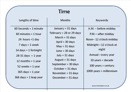 How many seconds. Days in each month. Keywords к временам. How many Days in months. How many Days in a year.