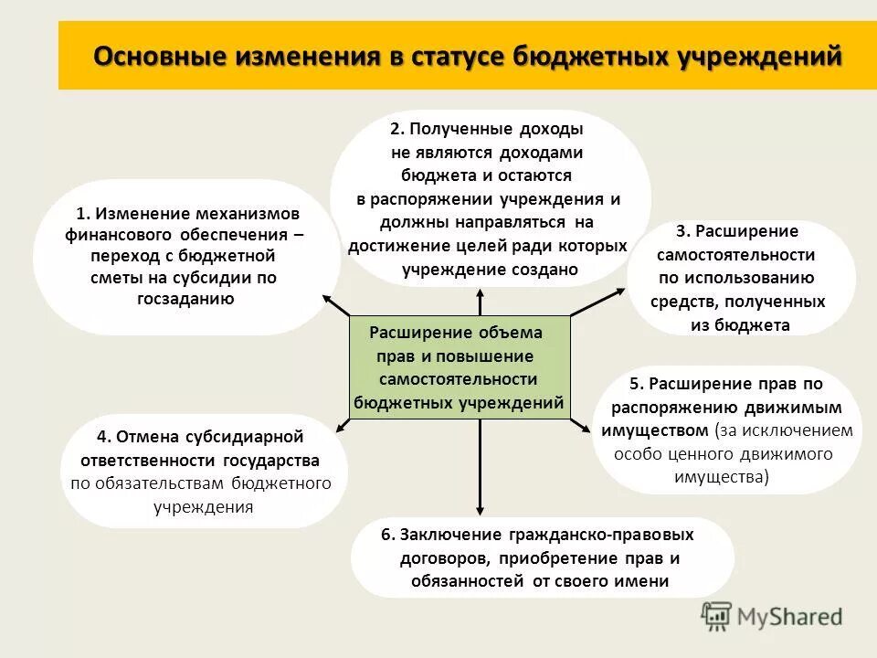 Обязательства в бюджетном праве. Расходные обязательства это. Бюджет обязательств. Денежные обязательства бюджетных учреждений. Бюджетные и денежные обязательства.