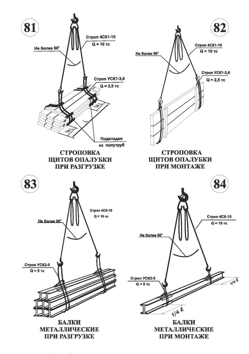 Строповка длинномерных грузов. Схема строповки металлической балки. Схема строповки фундаментных блоков. Схема строповки балки металлическими стропами. Схема строповки труб текстильными стропами.
