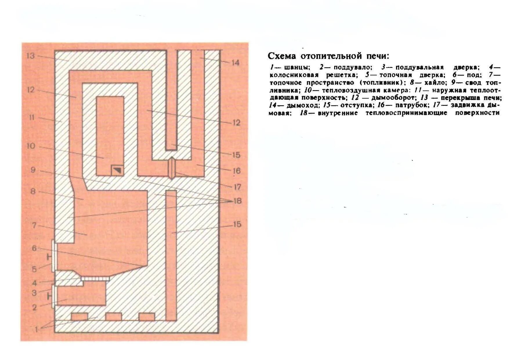 Колпаковая печь схема. Колосниковая печь схема. Кирпичная печь голландка схема. Колпачковая печь отопительная схема.